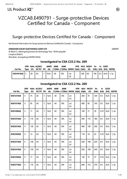 China Shenzhen Socay Electronics Co., Ltd. certificaciones